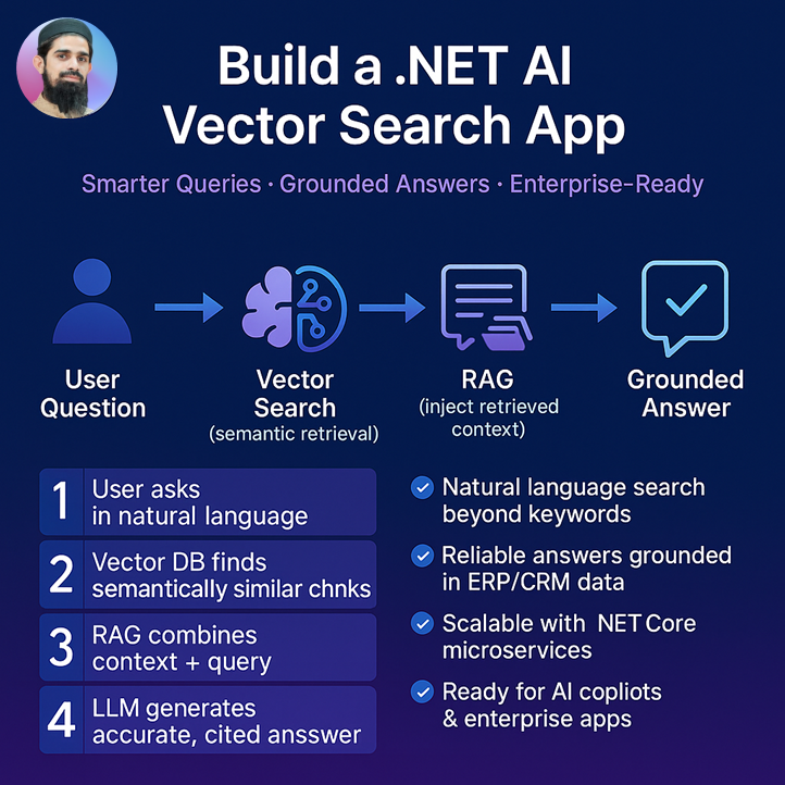 Build a .NET AI vector search app